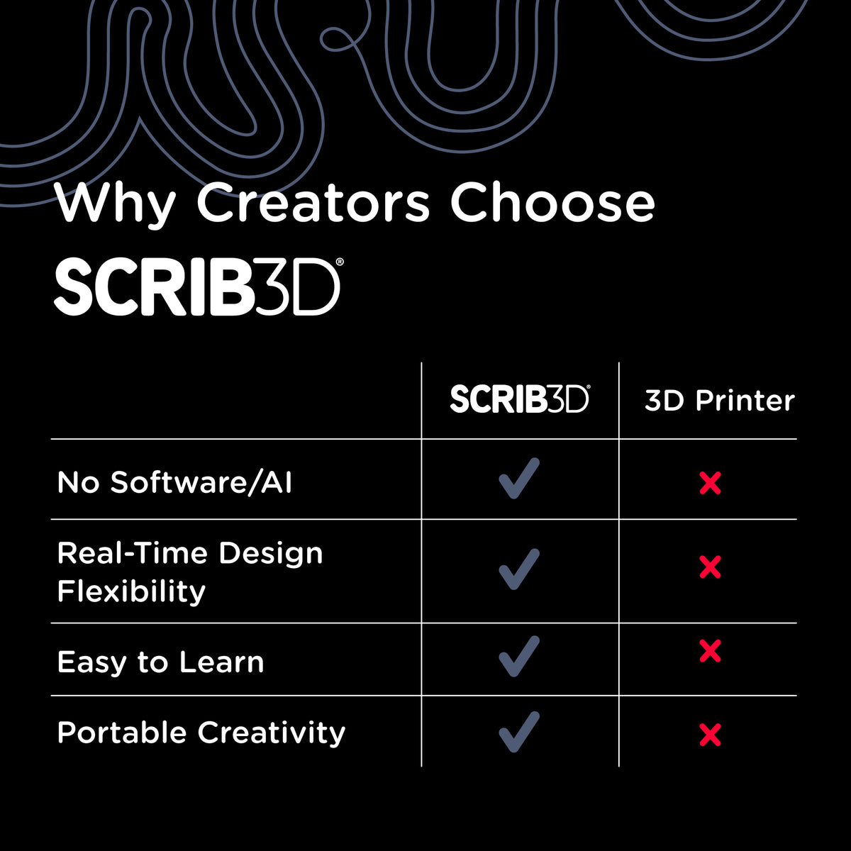 SCRIB3D PRO