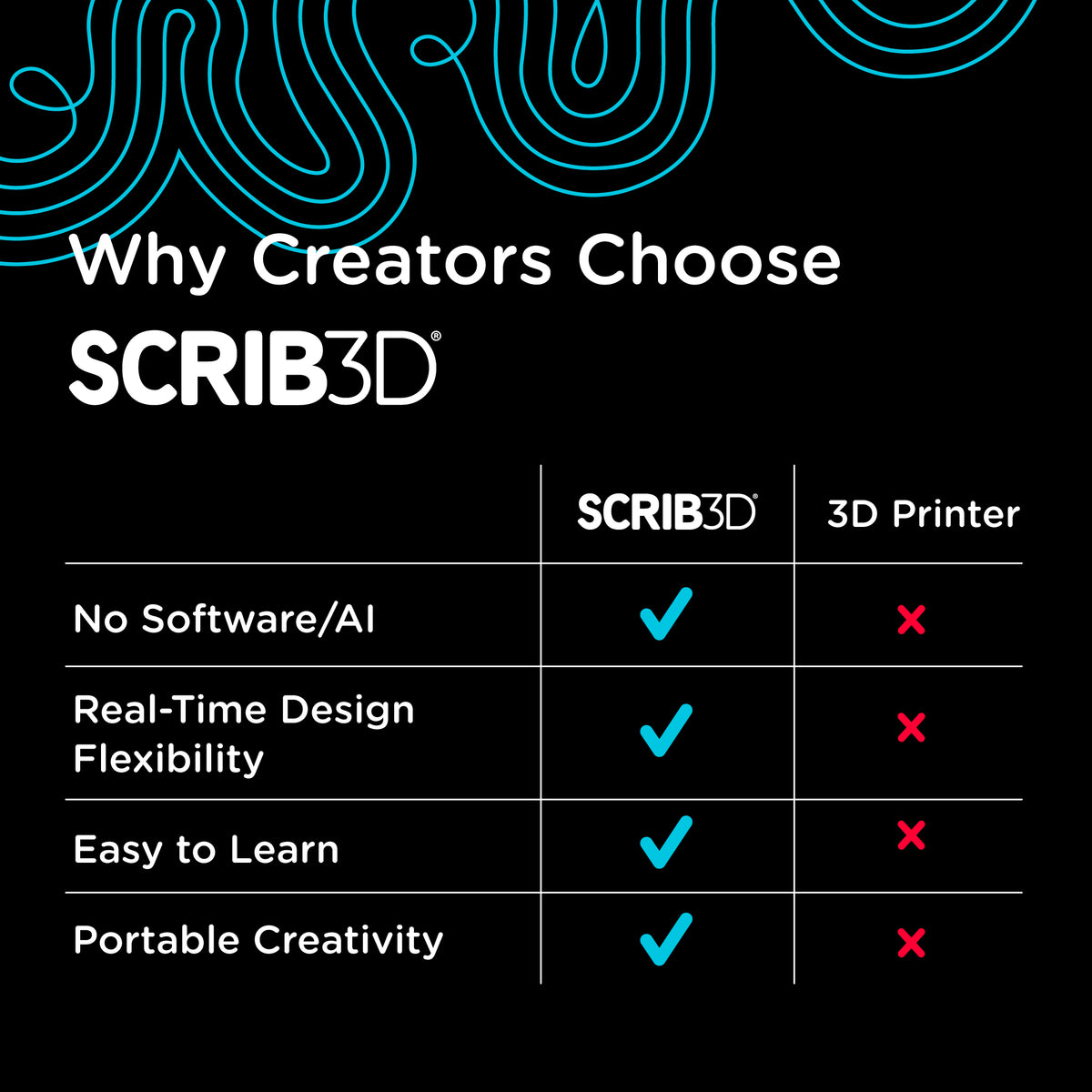 SCRIB3D P1 3D Printing Pen